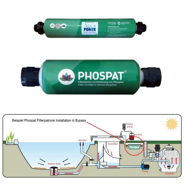 Phosphat 1 und 3 Filterpatrone Kartusche
