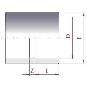 Klebemuffen PVC 12 mm bis 315 mm