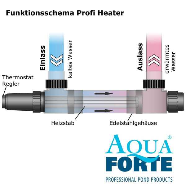 AquaForte Profi Heater Teichheizer Edelstahl 1kW, 2kW und 3kW