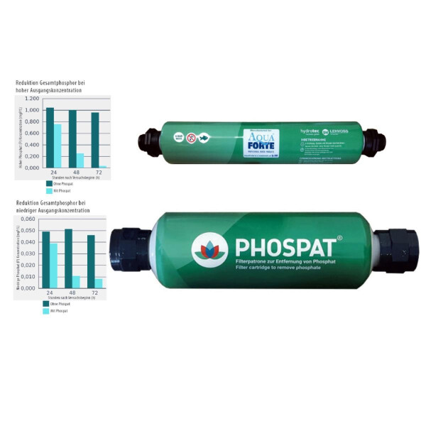 Phosphat 1 Filterpatrone Kartusche